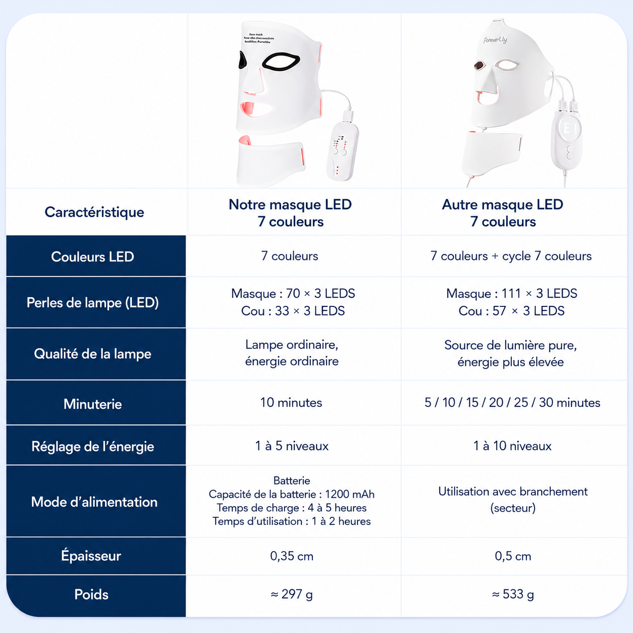 LED Glow Mask | 7-Color Light Therapy — Face & Neck